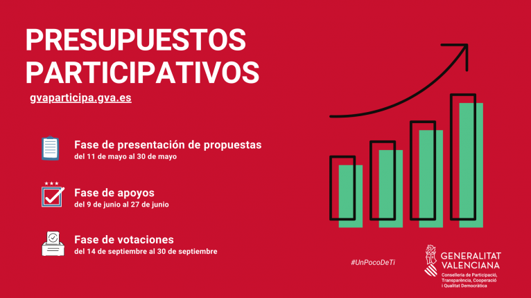 PROPUESTAS DE SOMLLAR A LOS PRESUPUESOS PARTICIPATIVOS DE LA GENERALITAT VALENCIANA 15 presupuestos gva cas